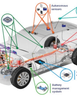 IA y el camino hacia la plena autonomía de los vehículos autónomos