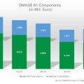 La distribución europea de componentes (DMASS) inicia 2024 en modo de consolidación
