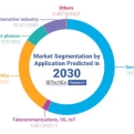 El mercado de chiplets alcanzará los 411.000 millones de dólares en la industria de semiconductores en 2035