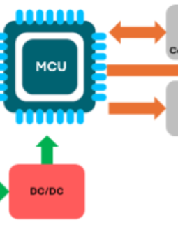 Microcontroladores Holtek con Controlador Táctil (Touch Key)