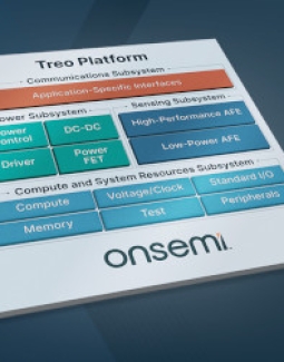 Plataforma analógica y de señal mixta Treo 