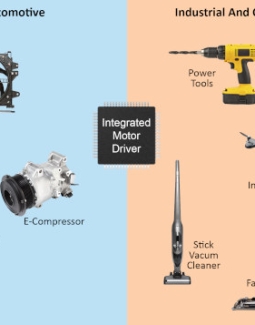 Control optimizado del motor con el driver de motor integrado y la potencia informática en tiempo real de los DSC dsPIC33A