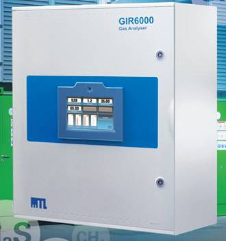 mtl2539-analizador-biogas-w