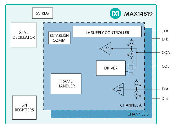 max14819 transceptor dual io link diagrama w