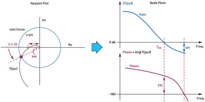 Fig3 sistema estable tipico