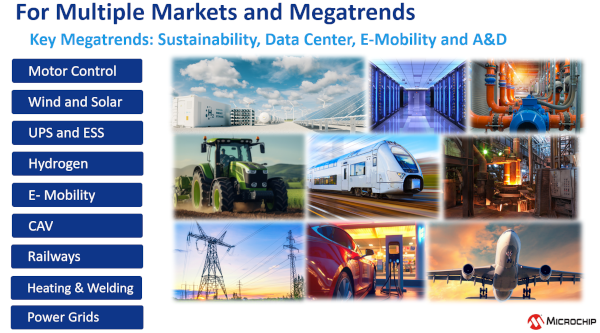 Figura 11. Aplicaciones clave del IGBT7