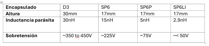 características encapsulados