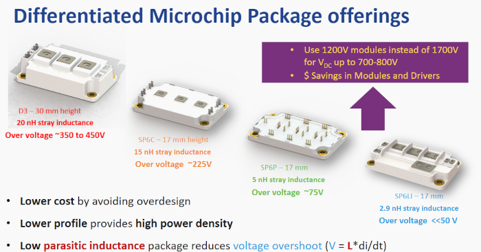 Figura 10. Encapsulado diferenciado de Microchip