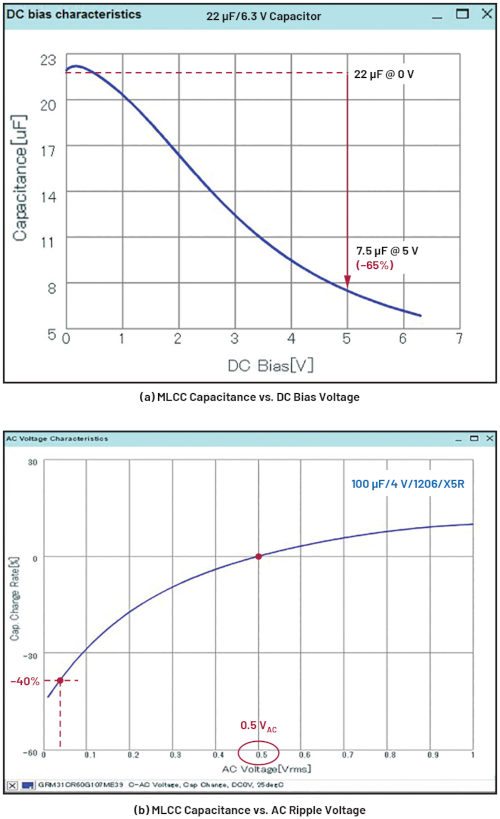 fi7 variaciones valor mlcc