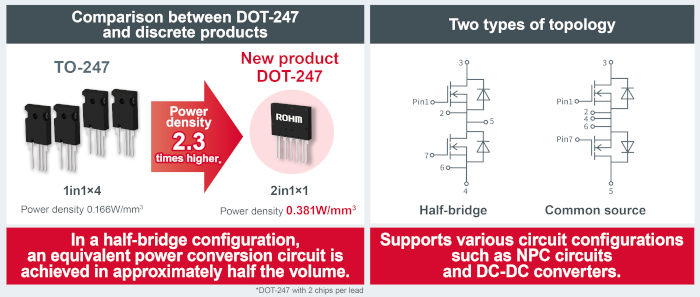 modulo SiC Module DOT 247x rohm comparacion DOT-247 y discreto