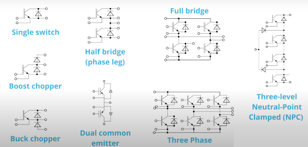 Figura 4. Topologías IGBT7