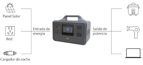 estacion portatil energia apliaciones w