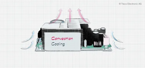 refrigeracion conveccion