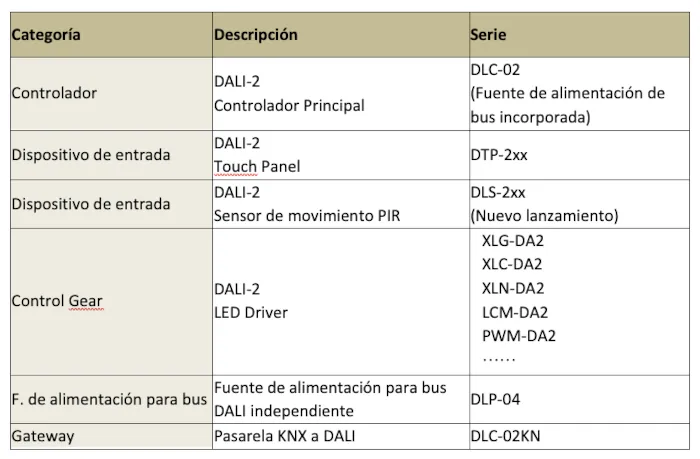 cuadro caracteristicas sensor movimiento dali