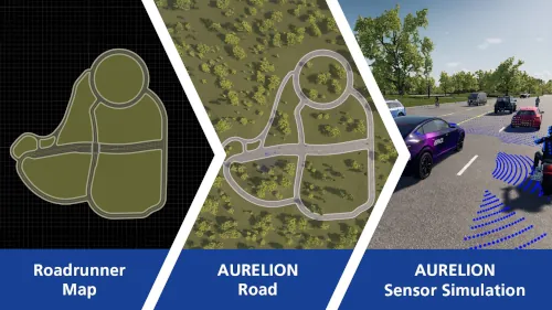 dSPACE y Mathworks en ASM OpenX