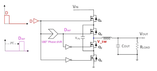 artículo técnico sobre convertidores CC-CC de 3 niveles