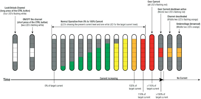 fusibles tira ndicadora LED multicolor