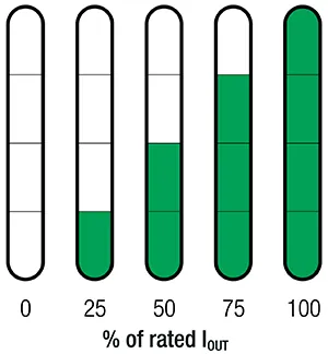 indicador porcentaje potencia salida nominal