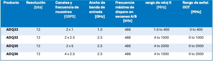 ES Tabla2 rendimiento seleccionado figura ADQ3 series digitalizador