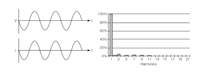 corriente harmonicos figura6