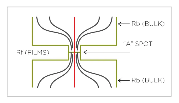 diagrama resistencia contacto itt cannon