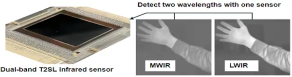  sensor infrarrojo T2SL de Fujitsu