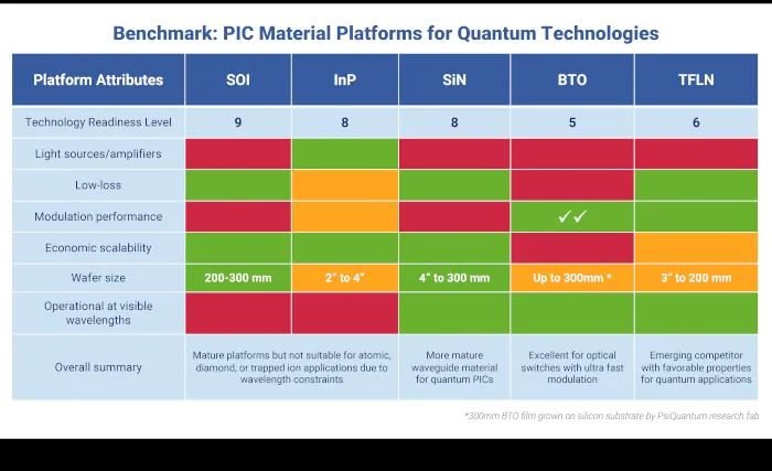Tecnologia cuática y fotónica - IDtech
