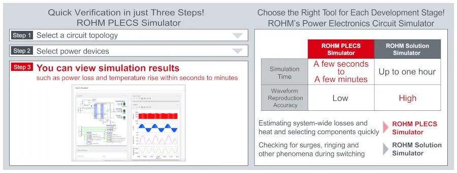 Simulador circuito de potencia ROHM PLECS