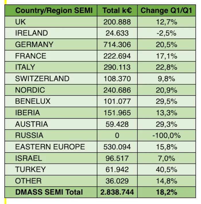 tabla semiconductores dmass europa q1 2026