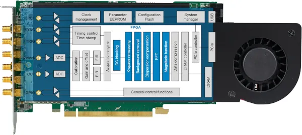 teledyne FWOCT