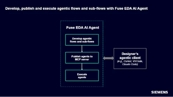 Agente IA para EDA de Siemens - estructura modular