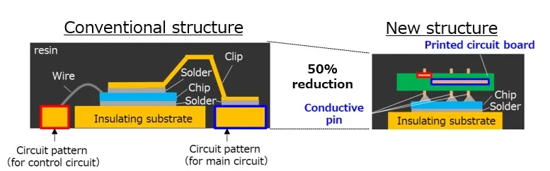 tecnologia mosfet fuji electric