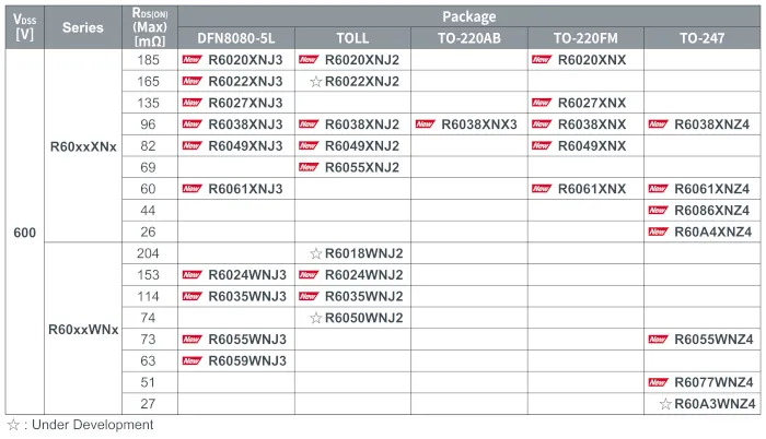 gama de productos MOSFET Rohm